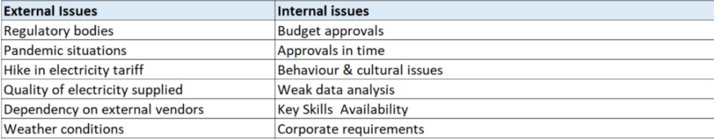 External & Internal Issues - ISO 50001-2018