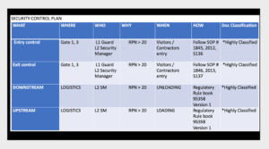 Read more about the article Difference Between ISO 28000 & ISO 28001 Certification.