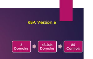 Read more about the article RBA Version 6