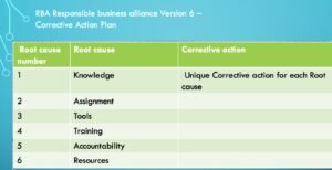 Read more about the article RBA RESPONSIBLE BUSINESS ALLIANCE VERSION 6